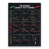 FHMDREUP Chart Patterns Candlestick Patterns Poster for Trader Stock Ticker Technical Analysis-Stock for Office Wall Decor Unframed 12x16inch